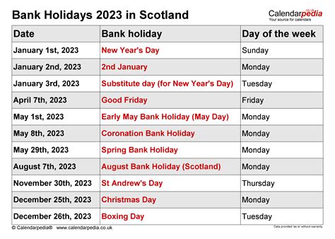 easter bank holiday 2023 scotland